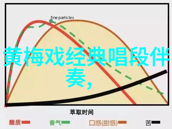经典黄梅戏徽州往事在海南省歌舞剧院精彩上演